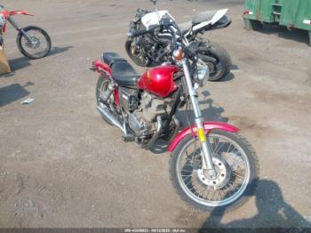  Salvage Honda Cmx250